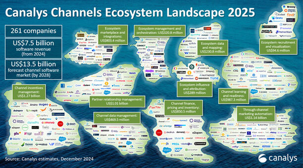 Canalys Insights Canalys Insights - Channels Ecosystem Landscape